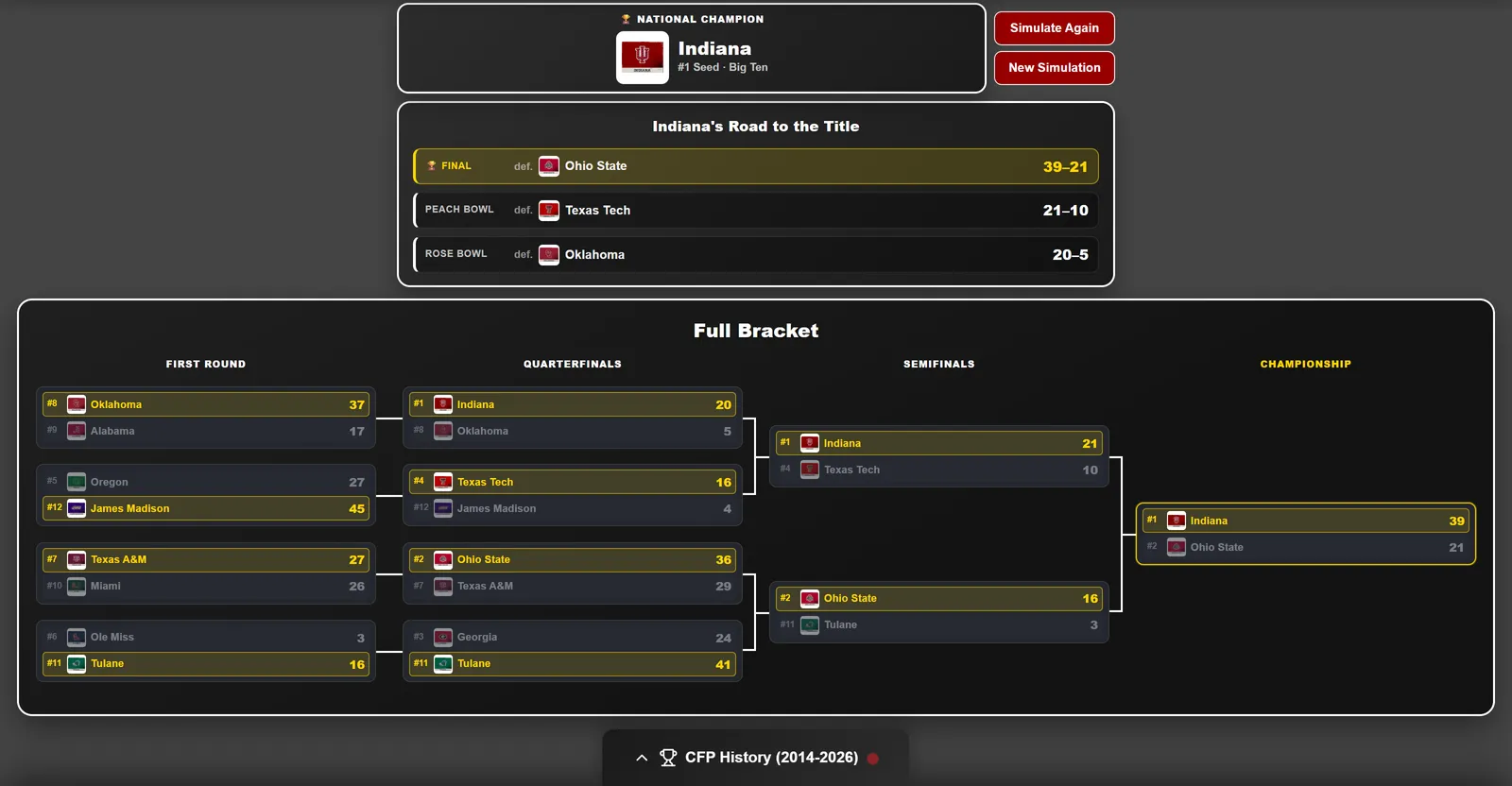 Click to enlarge Simulated College Football Playoff bracket with Indiana as national champion
