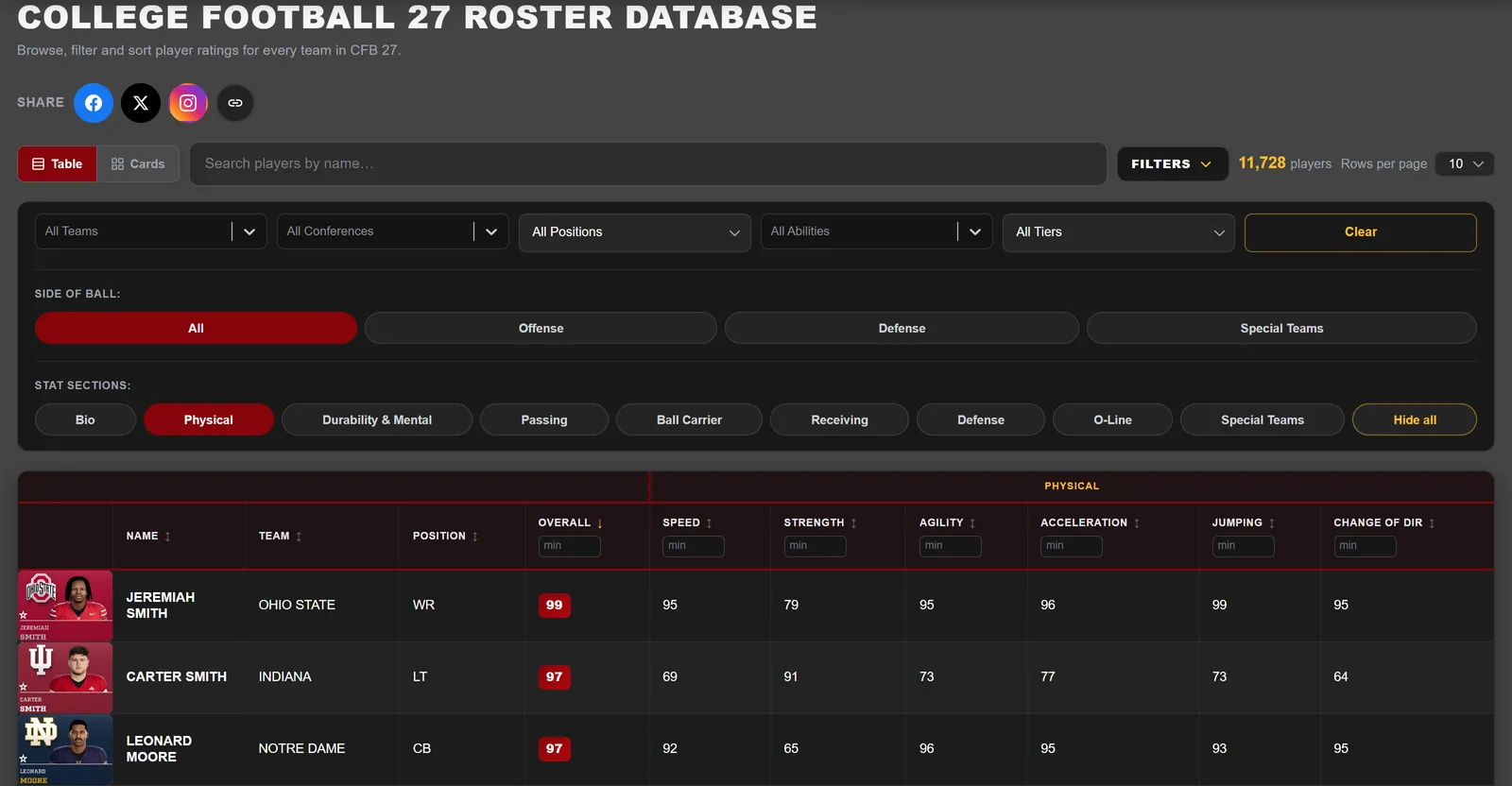 Click to enlarge CFB 27 roster database with rating columns, ability filter and stat minimums