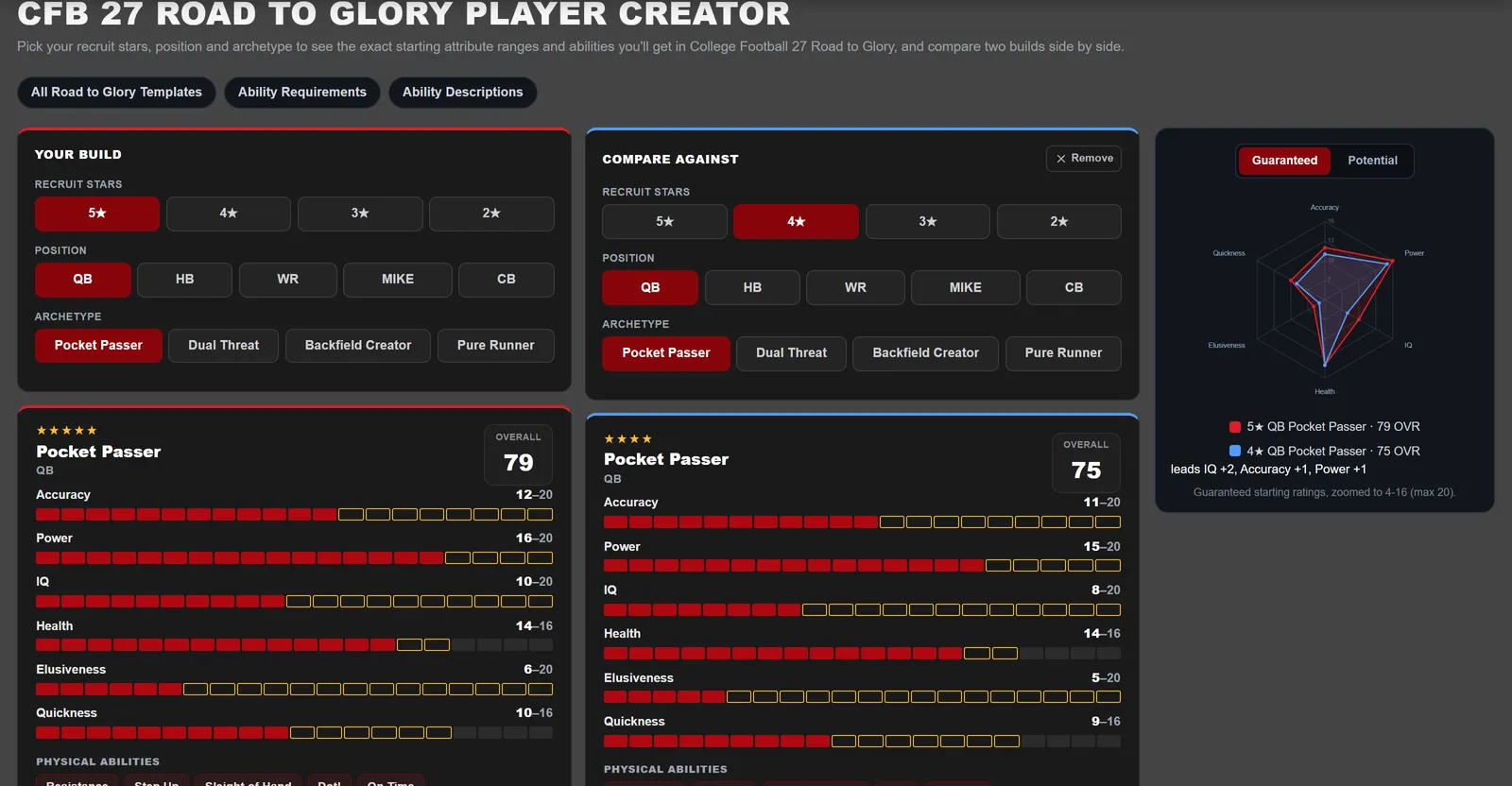 Click to enlarge Road to Glory player creator comparing a 5-star and 4-star pocket passer build