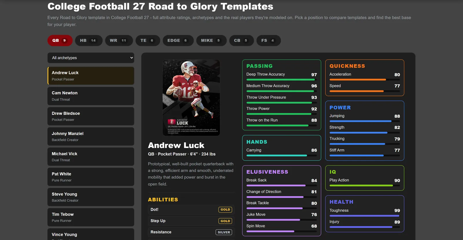 Click to enlarge Road to Glory template detail for the Andrew Luck pocket passer
