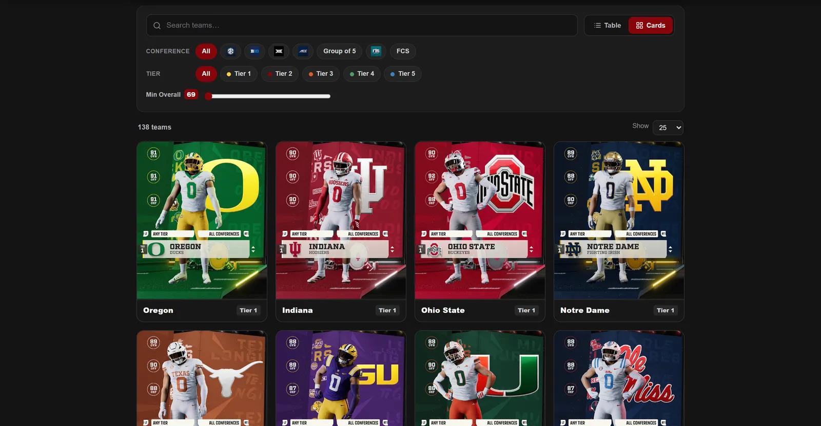 Click to enlarge CFB 27 team tier cards showing Oregon, Indiana, Ohio State and Notre Dame ratings